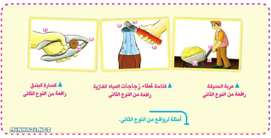 روافع من النوع الثاني روافع من النوع الثاني